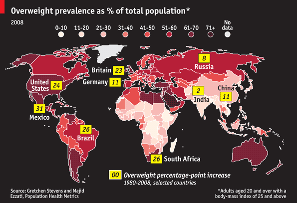 World Obesity Epidemic